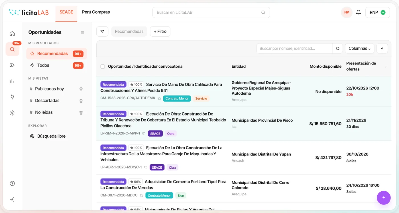 LicitaLAB con los Contratos Menores recomendados para tu empresa